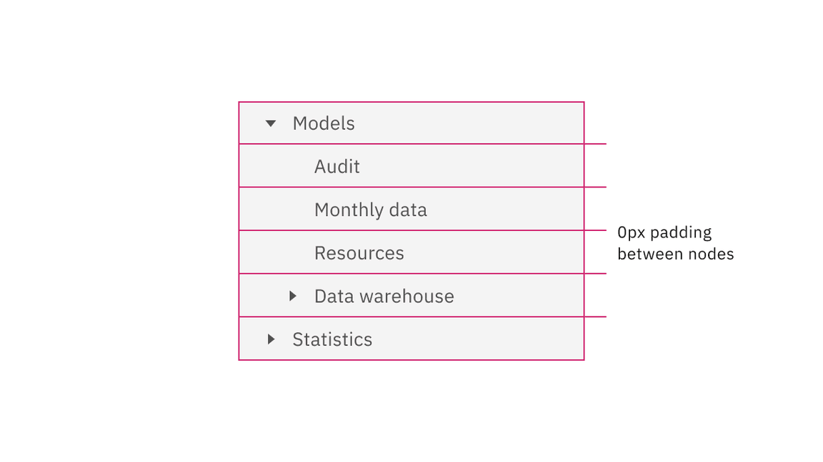 Examples of aligning stacking nodes