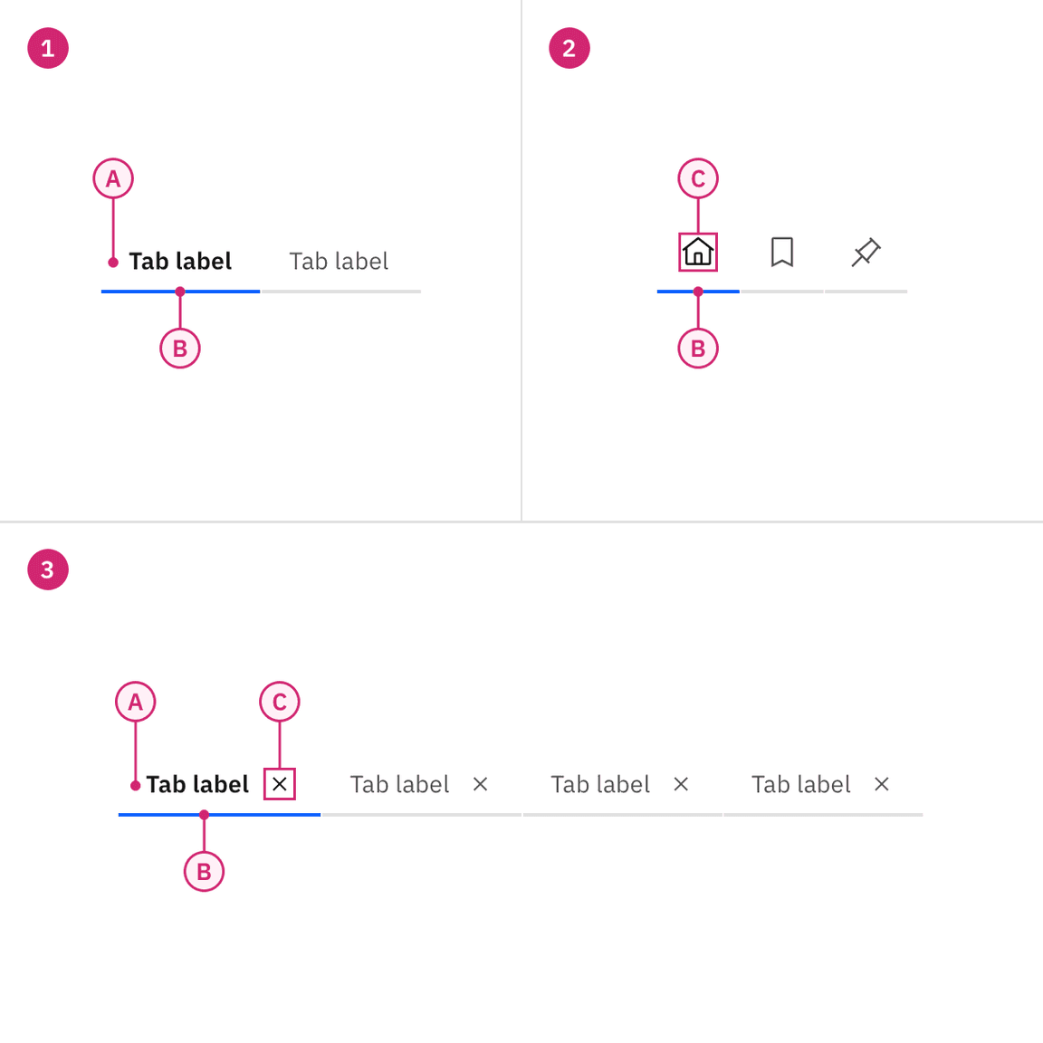 Anatomy of line tabs